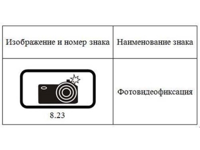 1 июля 2013 года вступает в силу постановление Правительства Российской Федерации от 21.01.2013 г. № 20 «О внесении изменений в Правила дорожного движения Российской Федерации».