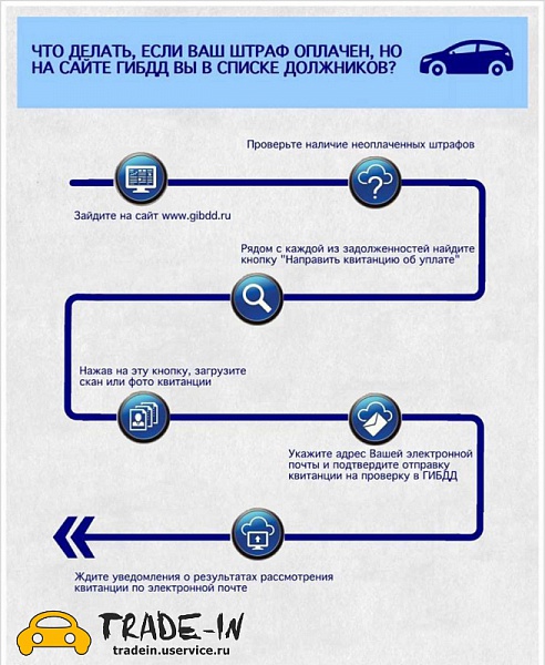 Теперь водители легко могут оповестить Госавтоинспекцию об уплаченном штрафе.